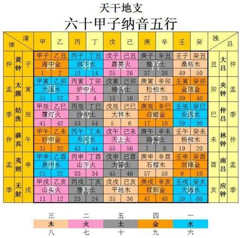 土五局命局|紫微斗数五行局：土五局之大驿土